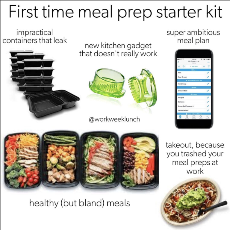 Minimalist Kitchen Equipment List