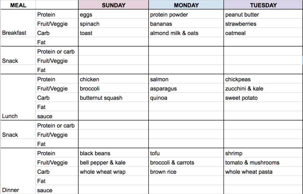 Healthy Breakfast Lunch And Dinner Chart