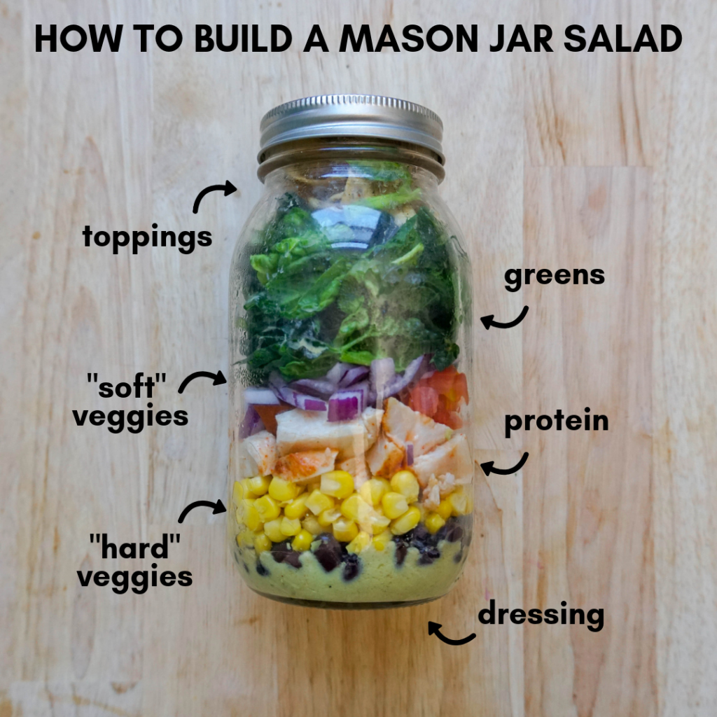 https://workweeklunch.com/wp-content/uploads/2019/03/mason-jar-salad-1024x1024.png