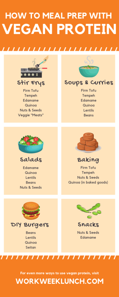 Meal Planning For Beginners (Meal Plan Template Inside!)