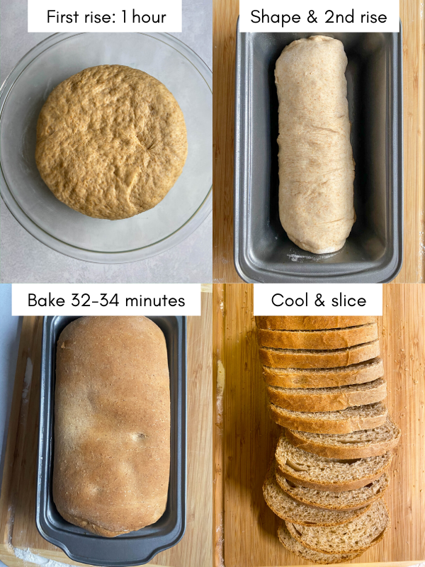 Four pictures of homemade bread in different stages of the baking process. The dough in a bowl, the dough in a bread pan before and after it is baked, and the bread sliced and ready