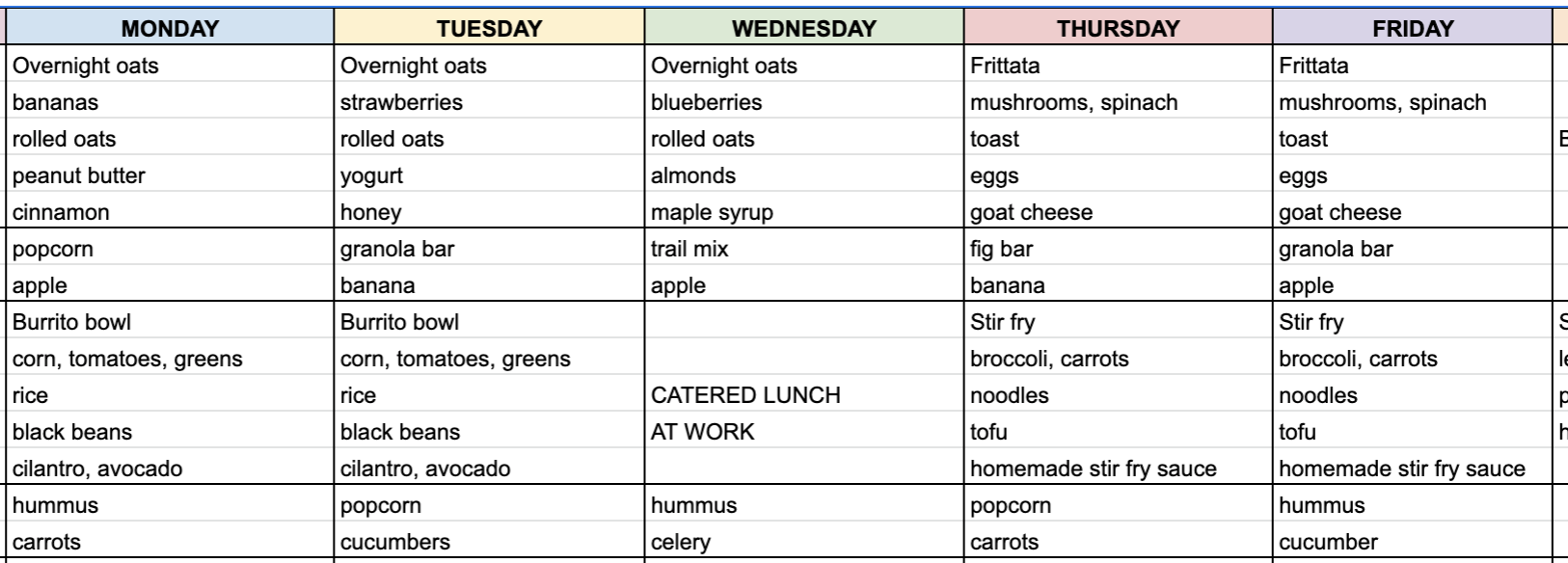 How to Meal Plan: A Beginner's Guide