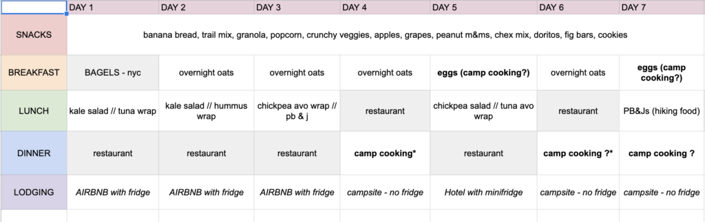 road trip meal planning