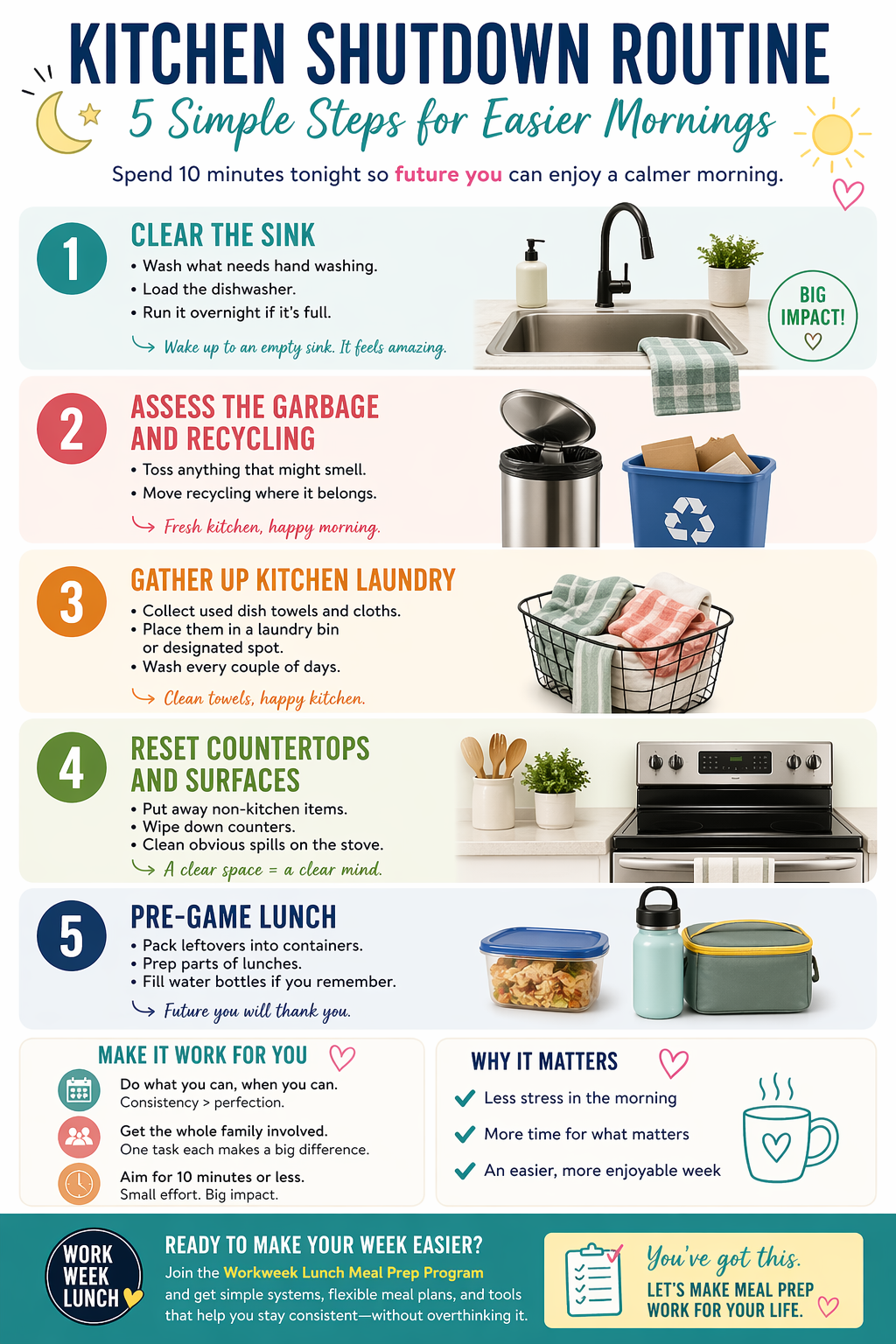 A Kitchen Shutdown Routine in Five Steps - Workweek Lunch