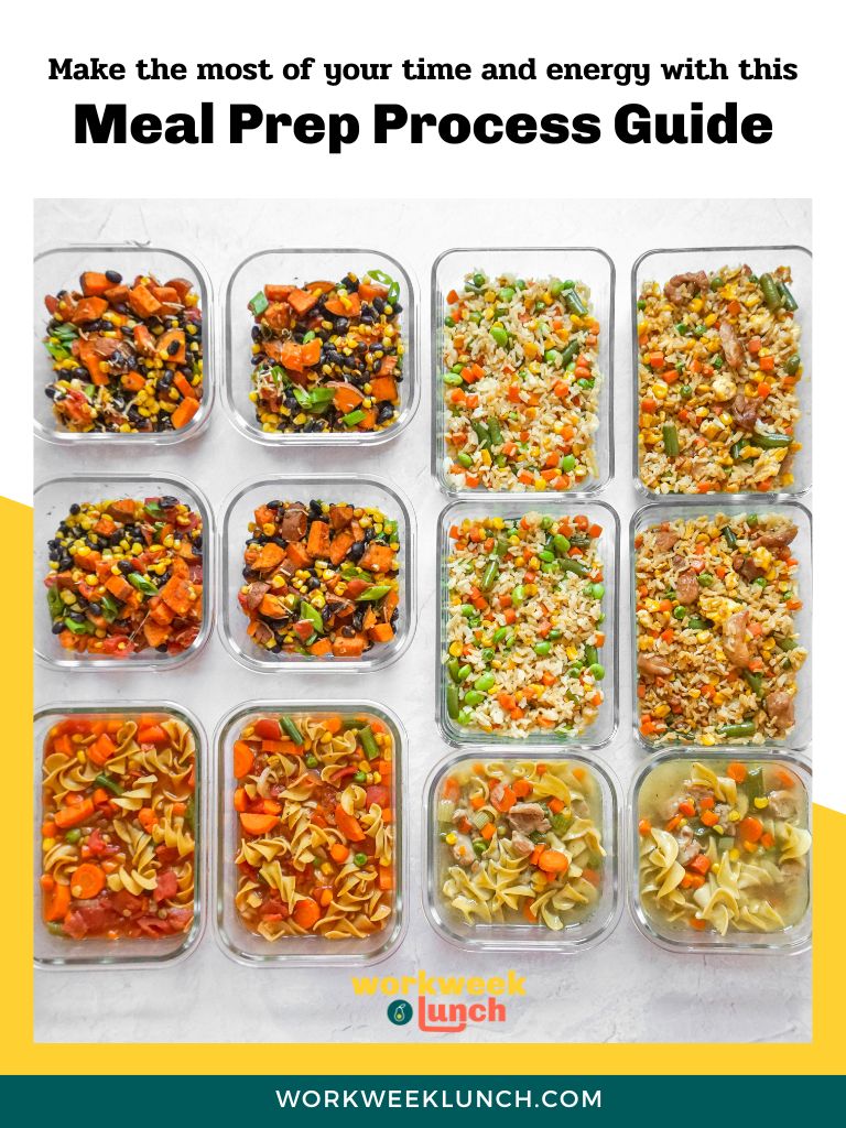 Meal Prep Process Guide (1)